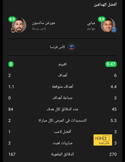 مبابى ودياز يقودان هجوم الريال ضد خيتافي فى الدوري الإسباني وعودة رودريجو 