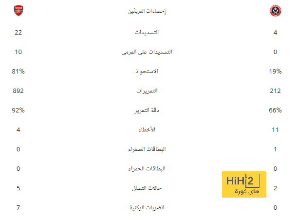 صورة: انشيلوتي وبيلينغهام في حديث جانبي مع حكم لقاء إسبانيول بعد نهاية المباراة 