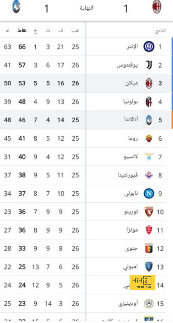 أرقام قياسية لـ دي بروين مع مانشستر سيتي في أخر موسمين 