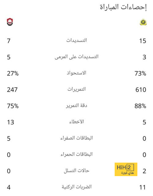 ملخص وأهداف مباراة الطائي ضد الهلال فى كأس خادم الحرمين 