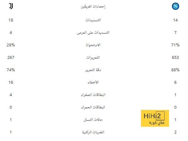 وفاة في الشرطة .. والروح تهدد بـ"إقصاء" النصر من كأس الملك سلمان | 