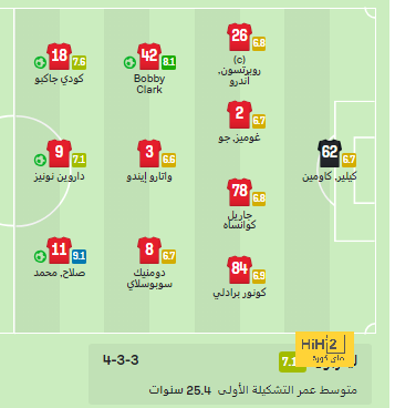 جواهر مانشستر سيتي تسيطر على الجولة السادسة في البريميرليغ 