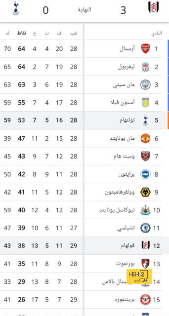 جملة قالها ميسي تفسر سبب تعاطف الجميع معه للفوز بكأس العالم 