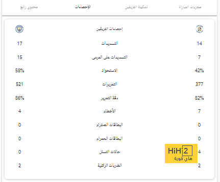 تين هاج يوضح موقف اليونايتد من إعادة نجمه المعار 