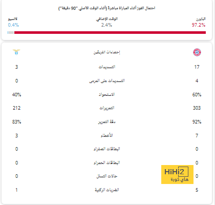 ردود فعل غالتيير بعد خسارة باريس سان جيرمان أمام لانس 