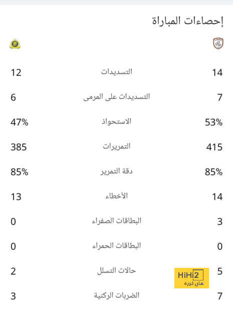 ماذا يعلمنا درس كريستال بالاس وماتيتا في فانتازي الدوري الإنجليزي؟ | 