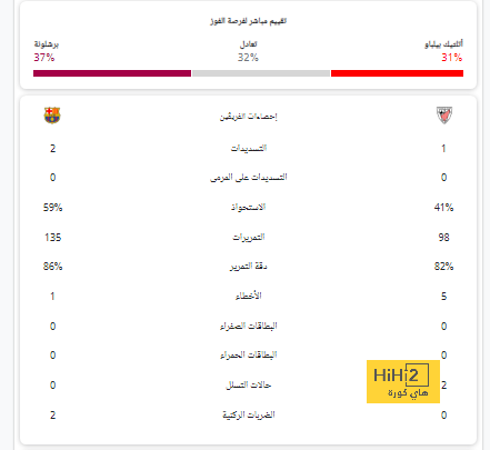 سبب يجعل النصر في طريق مفتوح لتجاوز مجموعات دوري الأبطال 