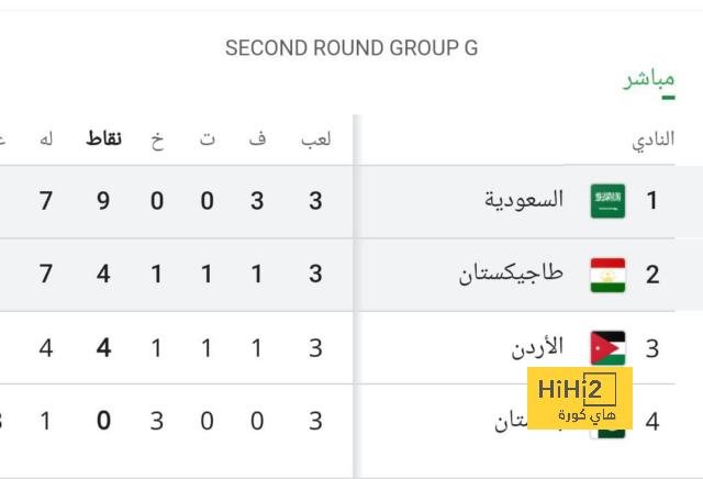 تقييم لاعبو باريس سان جيرمان بعد الفوز على ليون 