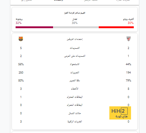 الاتحاد السعودي يعلن إصابة حارسه بقطع في الرباط الصليبي 