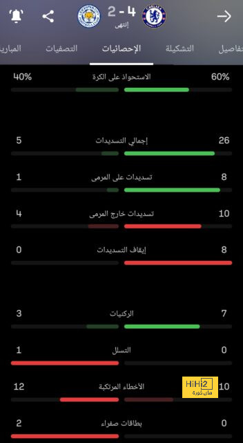 لماذا رفض ريال مدريد عرض رونالدو الأخير ؟ 