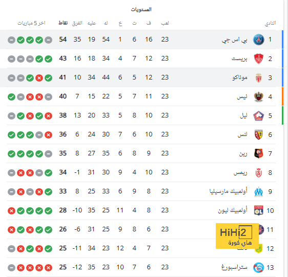 بنزيما يقود هجوم الاتحاد أمام الوحدة في الدوري السعودي 