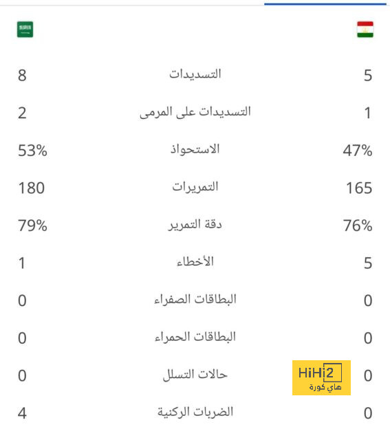 إنتر يتحدى يوفنتوس فى صراع القمة بديربي الدورى الإيطالي 