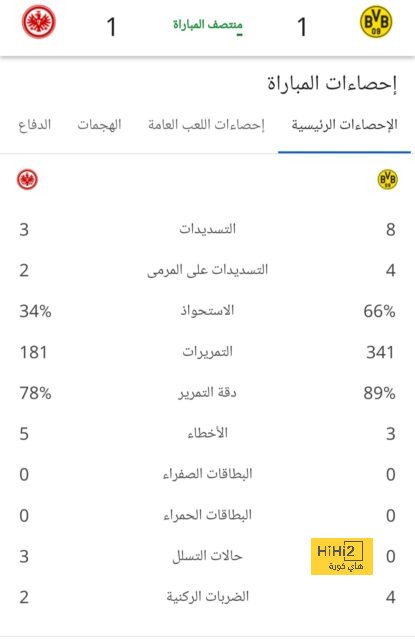 فودين يسجل الهدف الثالث في شباك برايتون 