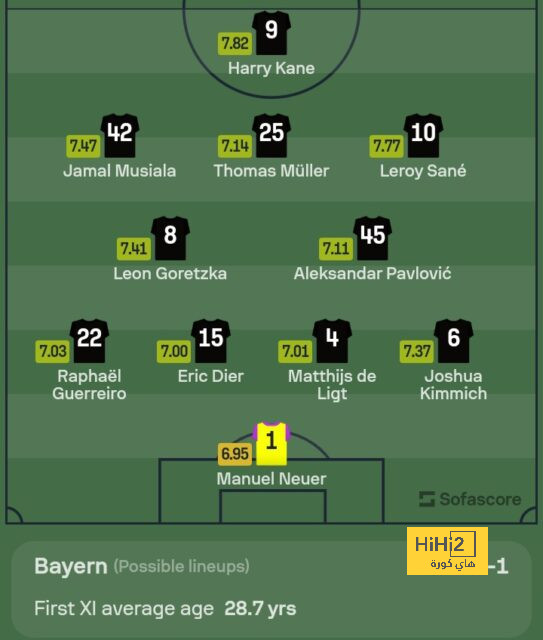 أرقام ليفربول مع يورجن كلوب في أوروبا 