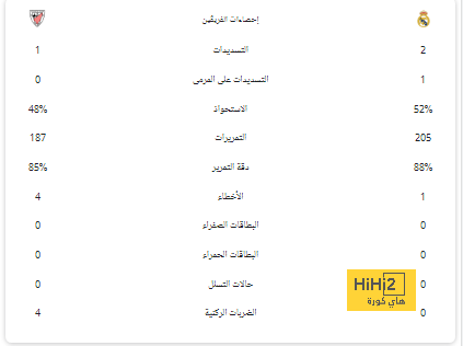 تحذير شديد إلى روما .. الدقيقة 90+ فيها سم قاتل أمام ليفركوزن! | 