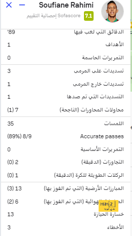 نتائج أخر 6 مباريات بين الهلال مع الأندية الإيرانية 