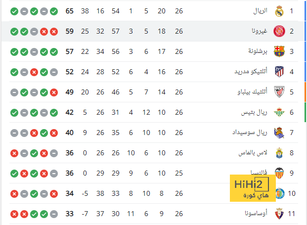 جيمي كاراجر يعلق على تأخر ليفربول في ضم روميو لافيا 