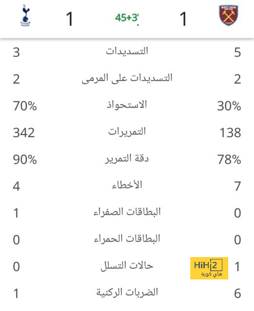 ريال مدريد يُجلد من أبنائه في الليغا 