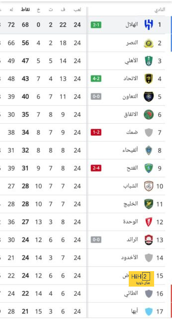 مودريتش وتشواميني يغيبان عن لقاء بلد الوليد 