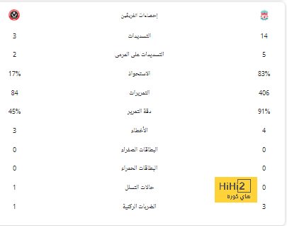 إفاقة متأخرة.. الهلال السعودي يفكر في فسخ عقد نيمار 