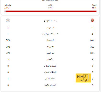 بنزيما  بعد المثابرة و الصبر .. من التصفيق على المتوجين الى التتويج بأفضل الجوائز 