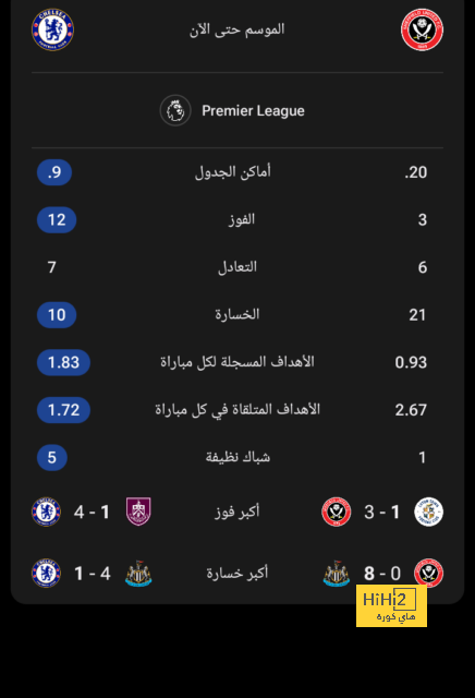 إيقاف تشافي مباراتين وغيابه عن برشلونة ضد بالماس وقادش 