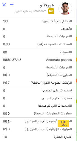 ⚽ فيديو: هدف روما القاتل في شباك توتنهام 