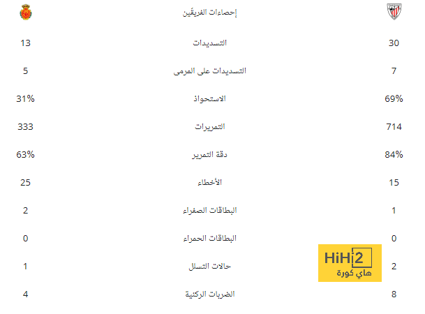 لماذا يحرص برشلونة على بيع استديوهات النادي رغم عدم فائدتها بالميركاتو؟ 