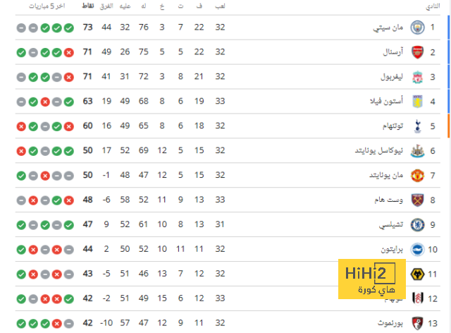 فارق كبير بين فليك وتشافي ظهر بعد الكلاسيكو 