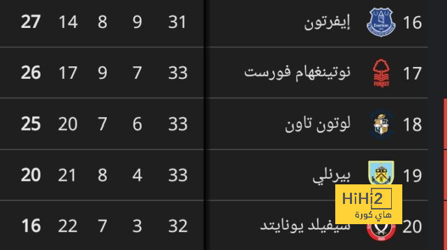 خبير تحكيمي: لا مجال للنقاش في هدف ليفاندوفسكي أمام سوسييداد 