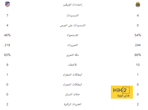 التعادل ضد ارسنال لم يقلص من حظوظ السيتي في التتويج بلقب البريميرليغ 