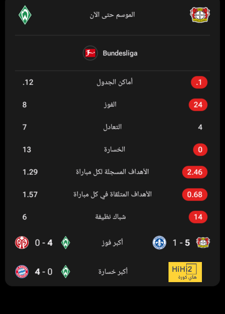 ثنائي البريميرليج ساوثهامبتون وبورنموث يقودا السباق على ميتلاند نايلز! 