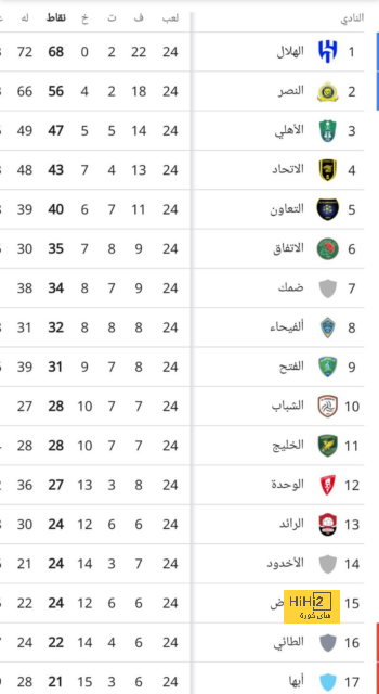 قرار ذكي من إدارة النصر 