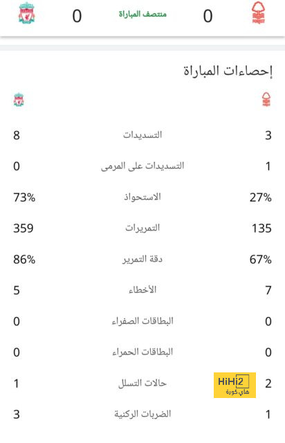 صور من تدريبات ريال مدريد استعداداً للقاء فياريال 