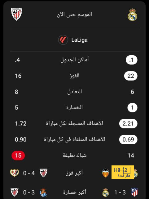 الدوري الالماني يشهد اعلى معدل تهديفي بين الدوريات الاوروبية الكبرى 