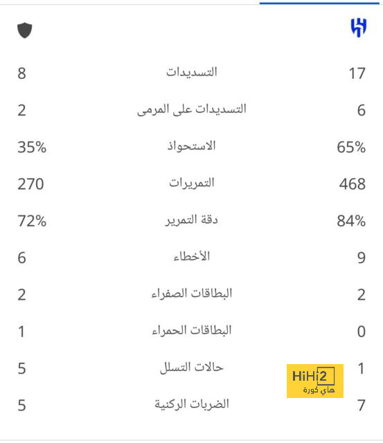 كواليس مرعبة .. كيف رحل ميسي عن برشلونة؟! 