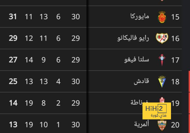 ليس ديبالا .. مهاجم روما على أعتاب دوري روشن | 