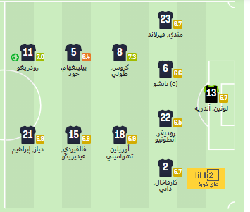 إصابة بيلينجهام بعد مباراة ريال مدريد ضد باتشوكا في نهائي كأس إنتركونتيننتال - Scores 