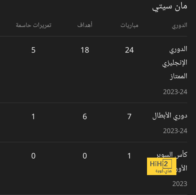 توتنهام يعجز عن فك عقدة الغوديسون بارك 