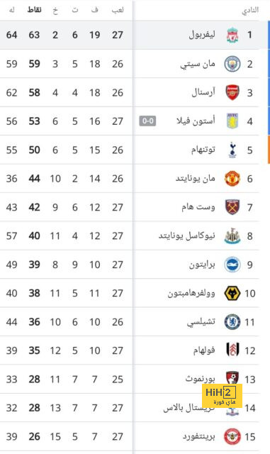 مسرح الأحلام جاهز لقمة الكبار بين مانشستر يونايتد و برشلونة 