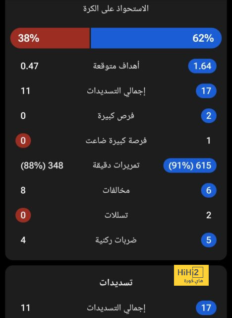 نوير يتعرض للإصابة في معسكر منتخب ألمانيا 