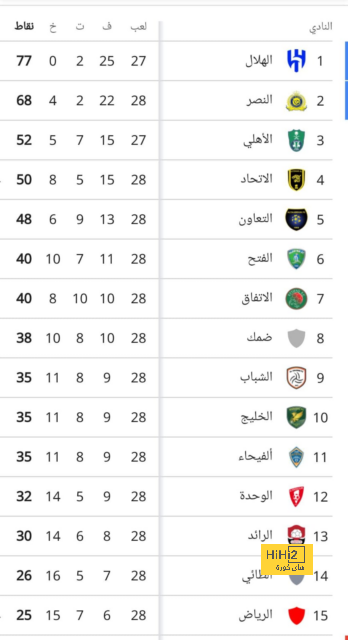 موعد مباراة بايرن ميونخ وريال مدريد في دوري أبطال أوروبا 2023-2024 والقنوات الناقلة | 