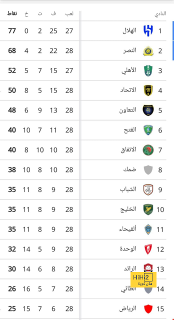 فيديو.. طريقة احتفال مبابي مع جمهور ريال مدريد 