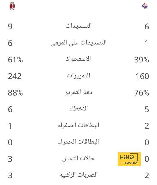 رغم الانطلاقة المثالية … الضغط متواصل على إسبانيا! 