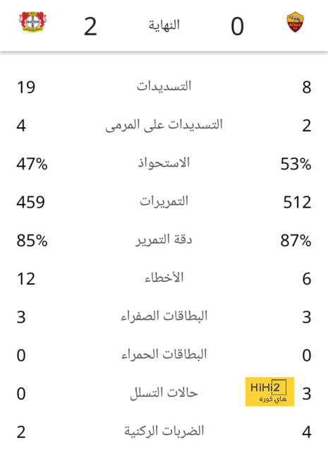 التاريخ ينصف تشيلسي على مانشستر يونايتد 