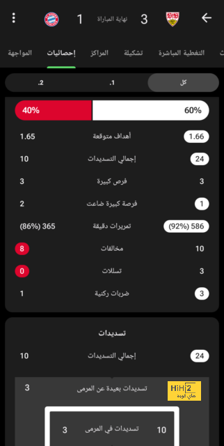 إحصائيات مباراة النصر والشباب في الدوري 