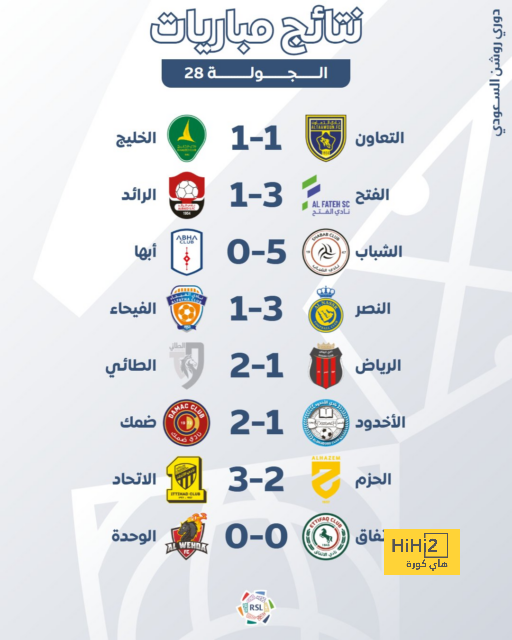 تعرف على الجوائز المالية للفائز من مباراة الأهلي وباتشوكا المكسيكي الليلة 