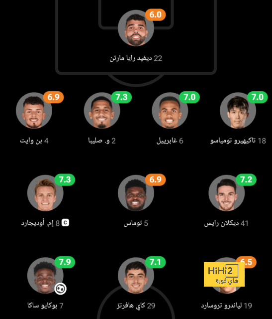 الاتحاد الاوروبي يوقع عقوبات على بايرن ميونيخ 