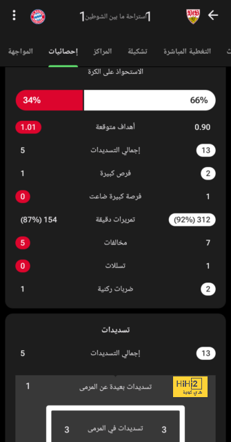 خطأ جديد من روميو يكلف برشلونة الهدف الثاني 