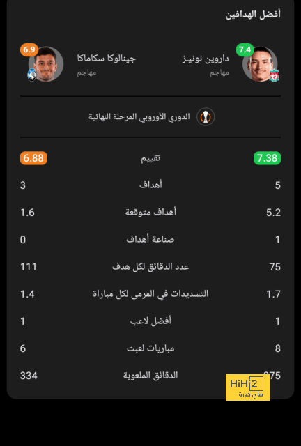 ترتيب الدوري السعودي عقب فوز النصر 